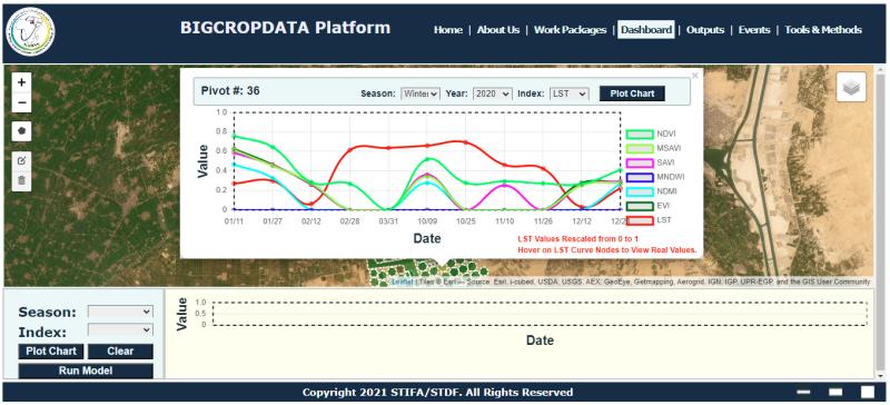 Infrastructure Analysis Dashboard